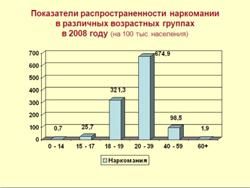 grafik_alkogol_i_narkom