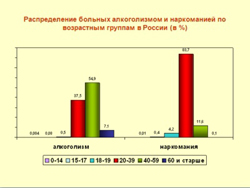 grafik_flkogol_i_narkom