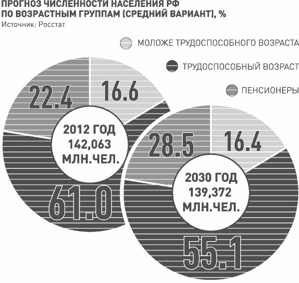 prognoz_chislennosti