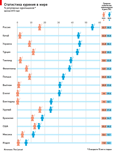 smoking statistika